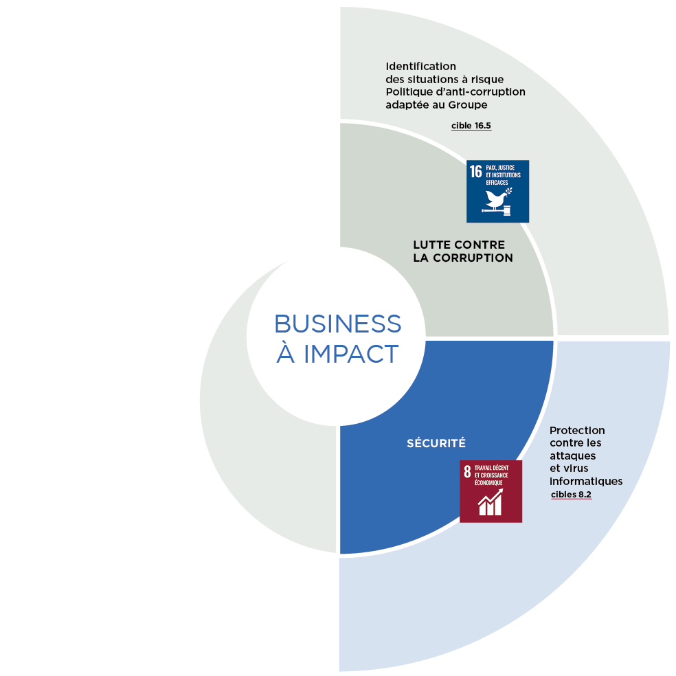 RSE Business à impact